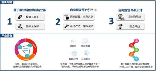 供應鏈+區(qū)塊鏈 聯(lián)想的創(chuàng)新實踐與前景展望