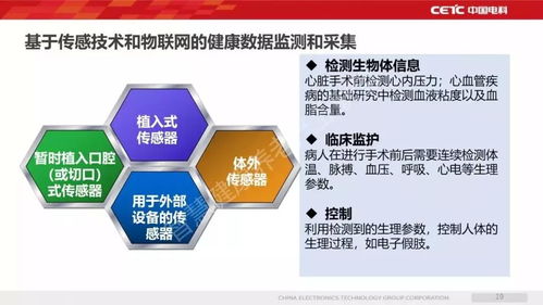 新一代信息技術(shù)如何助力智慧健康養(yǎng)老產(chǎn)業(yè)發(fā)展