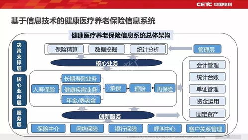 新一代信息技術(shù)助力智慧健康養(yǎng)老產(chǎn)業(yè)發(fā)展