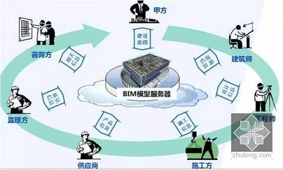 信息技術(shù)咨詢 橋梁鋼結(jié)構(gòu)產(chǎn)業(yè)數(shù)字化升級(jí)的航標(biāo)
